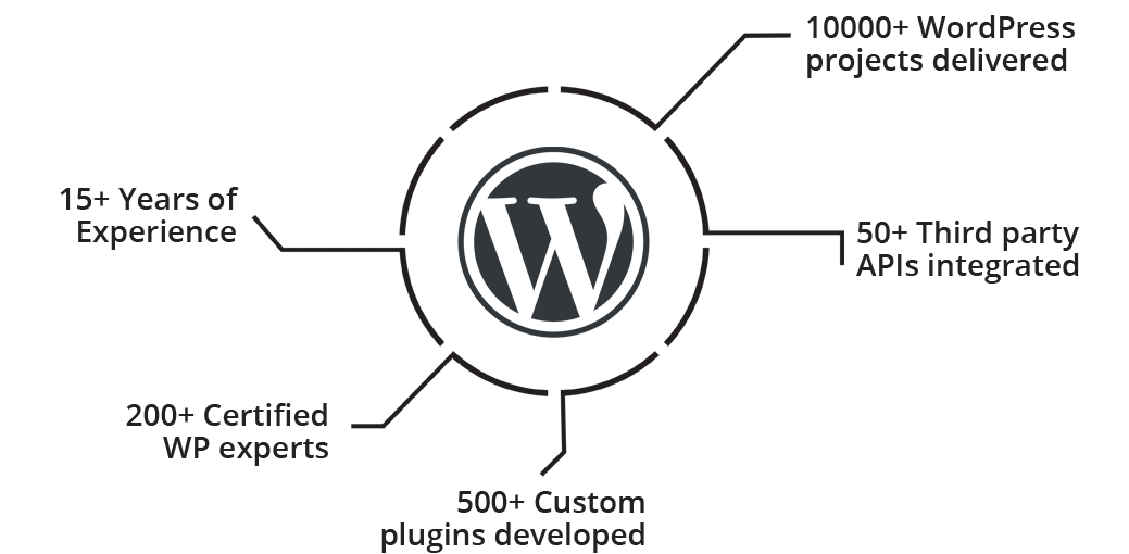 DYNAMIC WORDPRESS SOLUTIONS